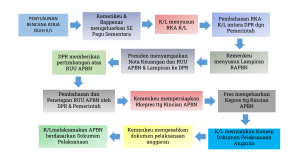 ALUR APBN (1)