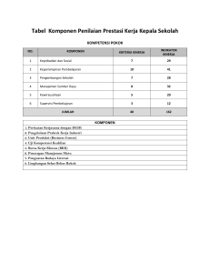 Tabel  Komponen Penilaian Prestasi Kerja Kepala Sekolah