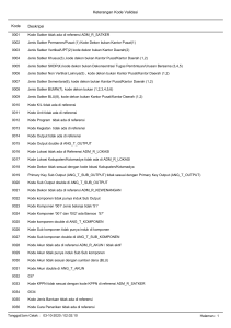 Form Kode Validasi belanja