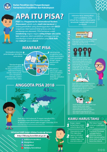 Infografis tentang PISA