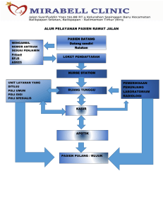 ALUR PELAYANAN PASIEN RAWAT JALAN