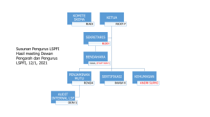 Susunan Dewan Pelaksana LSPFI