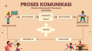 Proses Komunikasi: Communication Process Diagram