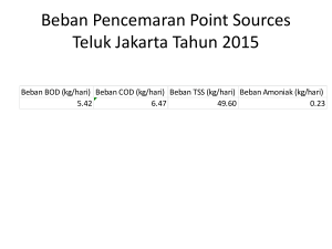 Beban Pencemaran Point Sources Teluk Jakarta Tahun 2015
