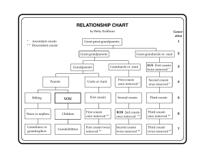eichhorn relationship chart