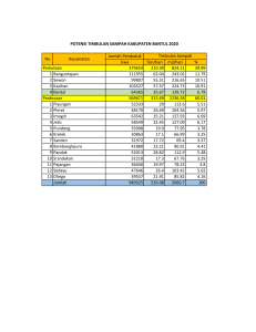 Tabel Data Timbulan Sampah Kab. Bantul 2020