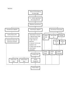 Skema Pemeriksaan Gigi Protrusif