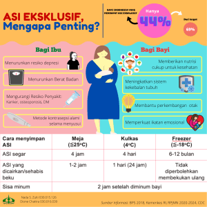 ASI Eksklusif: Mengapa Penting untuk Ibu dan Bayi?