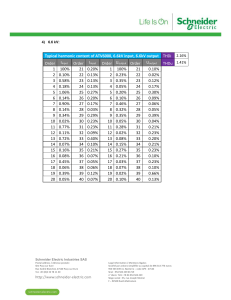 ATV6000 harmonic spectrum 6.6kV