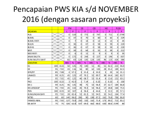 PWS SPM ANALISA