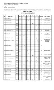 TUGAS MENGAJAR 21-22