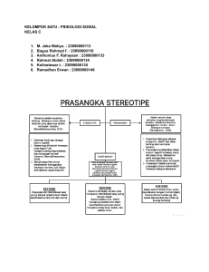 KELOMPOK STU MINDMAP