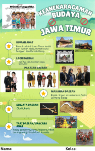 East Java Culture: Traditional Houses, Songs, and More