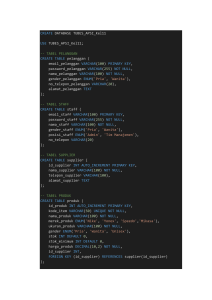 SQL-i andmebaasi skeem poe haldussüsteemile