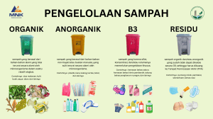Panduan Pengelolaan Sampah: Organik, Anorganik, B3, Residu