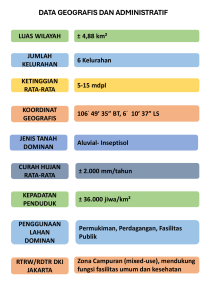 Geographic & Administrative Data of Jakarta Region