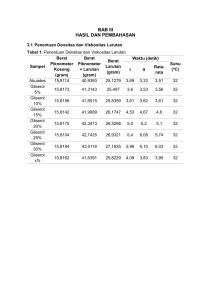 Glycerol Solution Density and Viscosity Lab Report