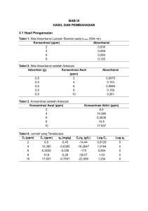 Adsorpsi Zat Warna Remazol Brilliant Blue R dengan Karbon Aktif