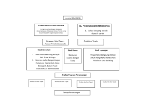 Analisis Pengembangan Hotel Resort Danau Perintis Gorontalo