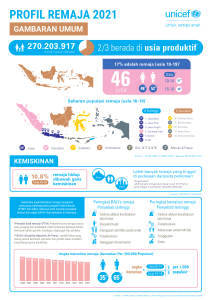 Profil Remaja Indonesia 2021 Laporan